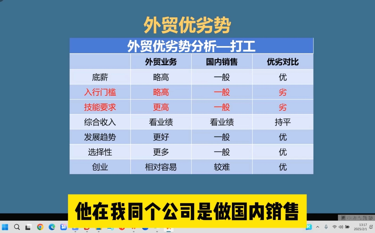 Toby老师·2025外贸创业全攻略-卿云社