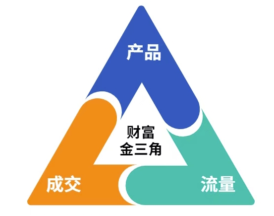 这份营销笔记(产品篇，流量篇，营销篇)，让一个小白从零到月入1W+-卿云社
