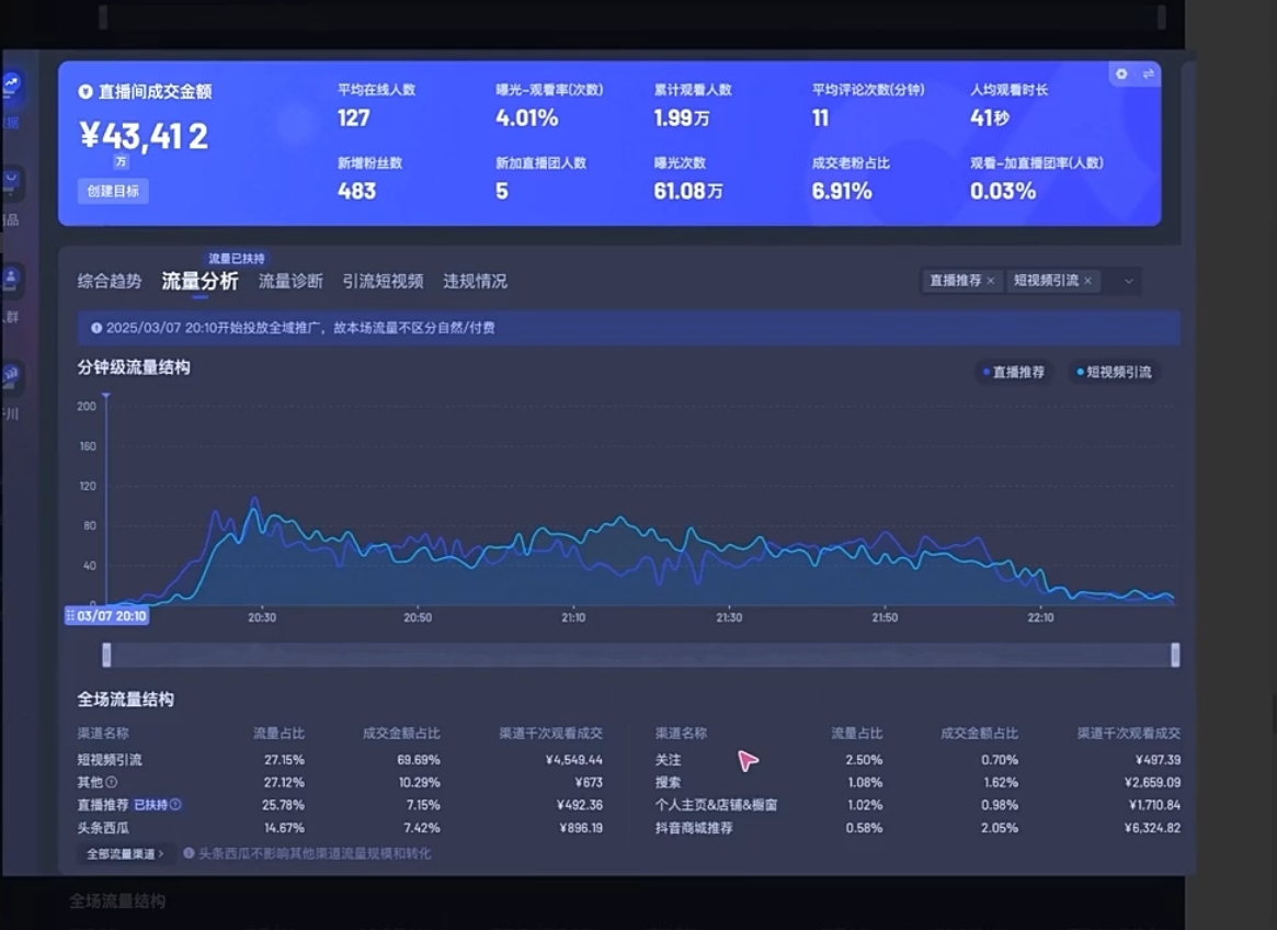 电商店主蚂蚁·无潜不起全域入池方法论(更新3月)-卿云社