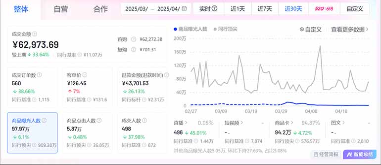 图片[2]-抖音小店全新模式 最新风口，日收入500-5000+！小白简单上手-卿云社