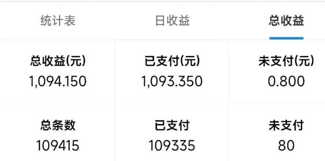 最新拼多多小程序变现项目，单窗口日收益50+多号操作-卿云社