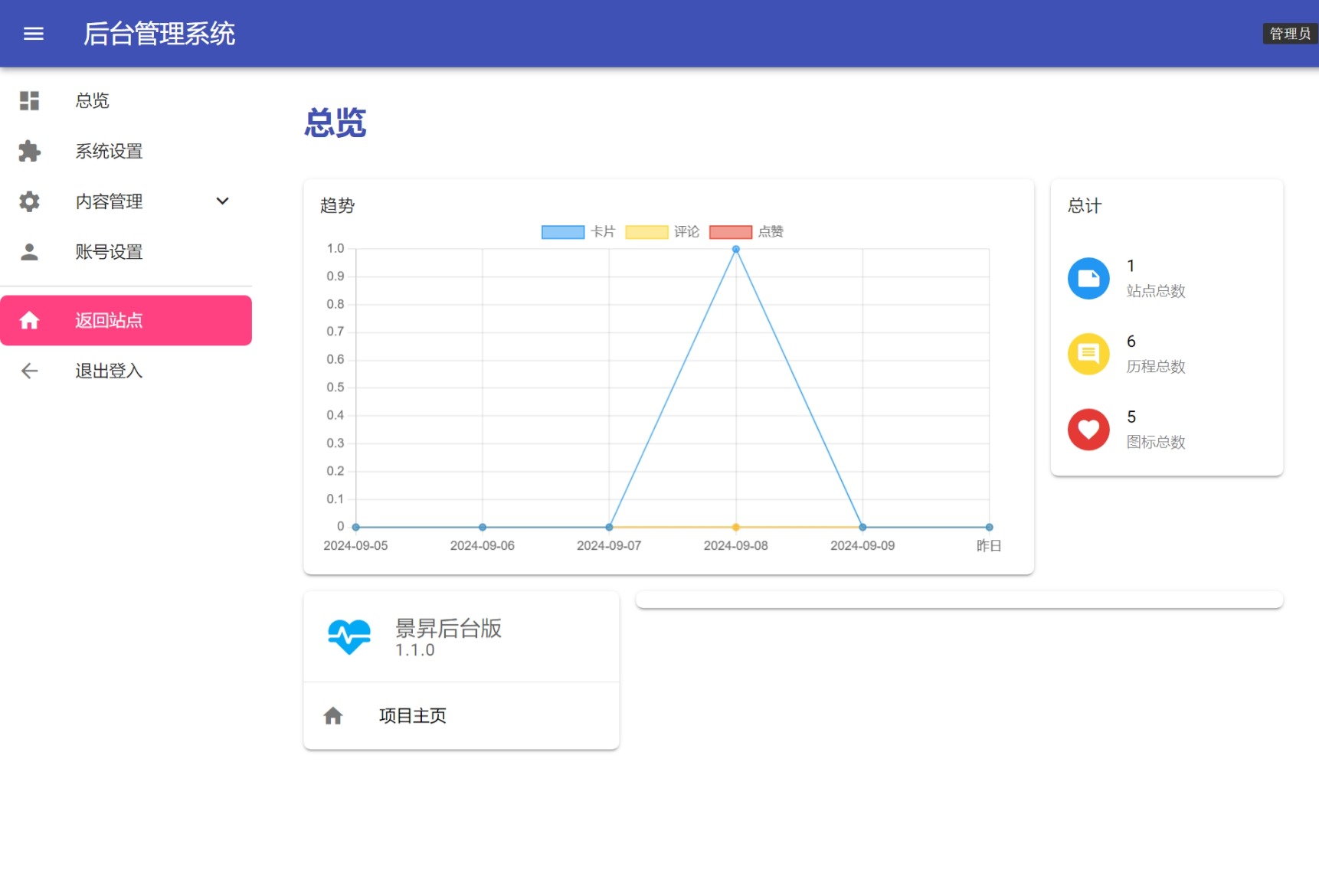 景昇个人主页源码后台版-卿云社