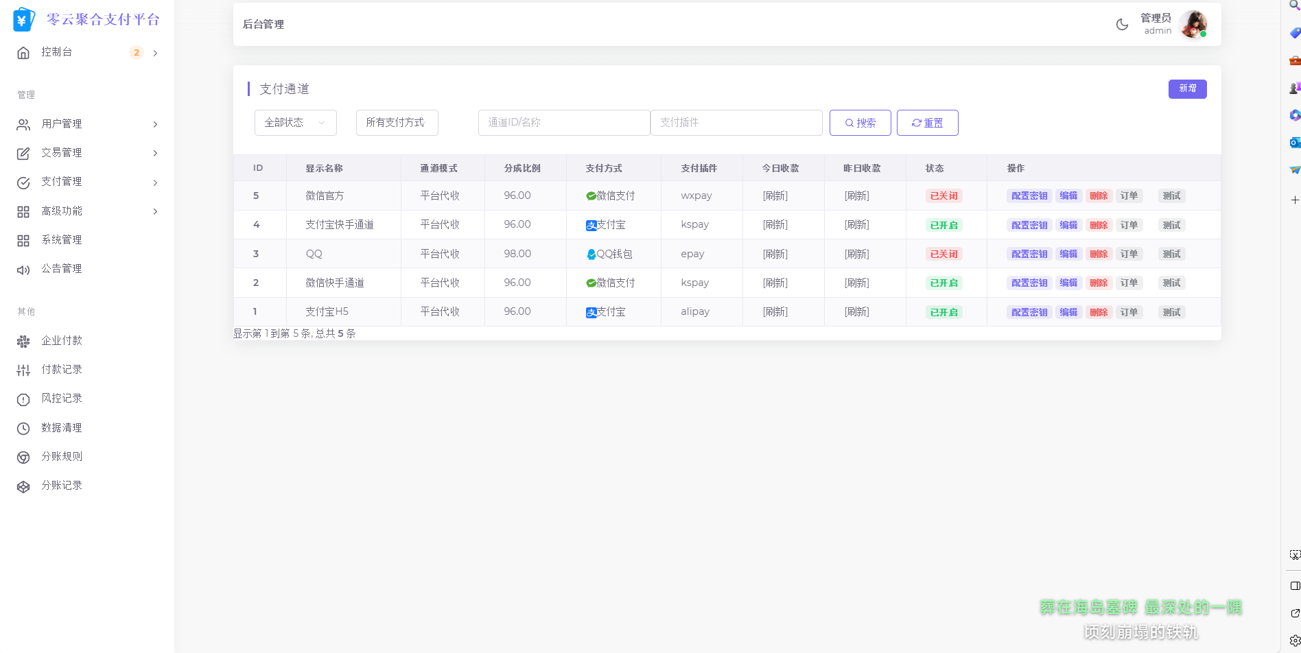 2025最新易支付模板源码 全开源 前台+用户中心+后台三合一-卿云社