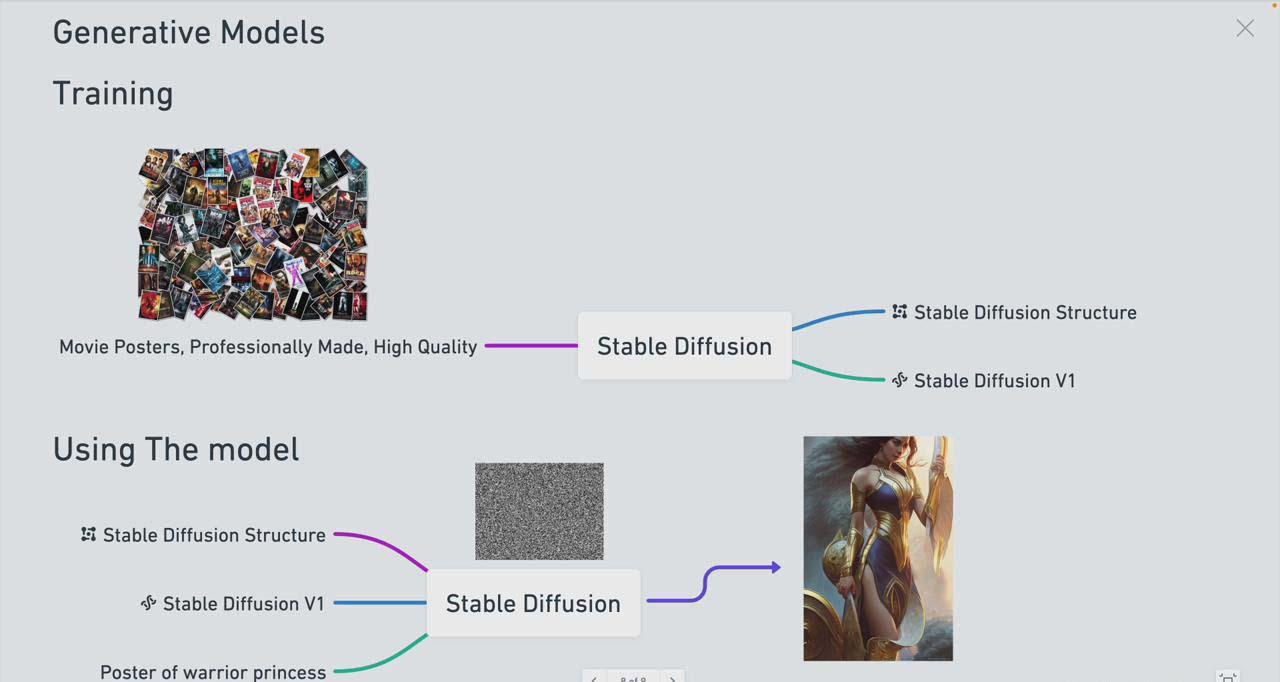 图片[1]-Stable Diffusion 101：构建 AI 艺术的初学者指南教程-16节课-中英字幕-卿云社