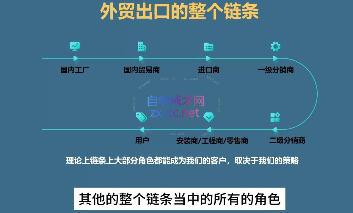 Toby老师·帮你成为外贸高手(更新2025)-卿云社