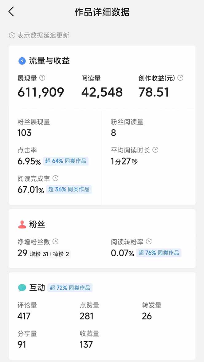 头条号托管躺赚项目，长期稳定，可做五年，每天十分钟，收益几百块-卿云社