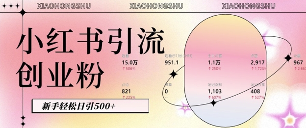 小红书私域引流无脑操作法：AI生成内容，粉丝自动转化，新手轻松日引500+创业粉-卿云社