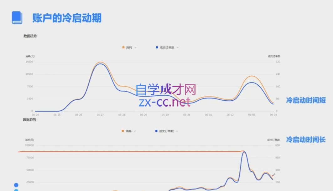 柯南·信息流效果提升训练营(更新9月)-卿云社