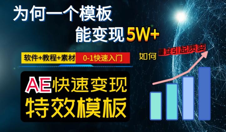 AE视频特效模板变现月入3-5W，0-1快速入门，软件+教程+素材-卿云社