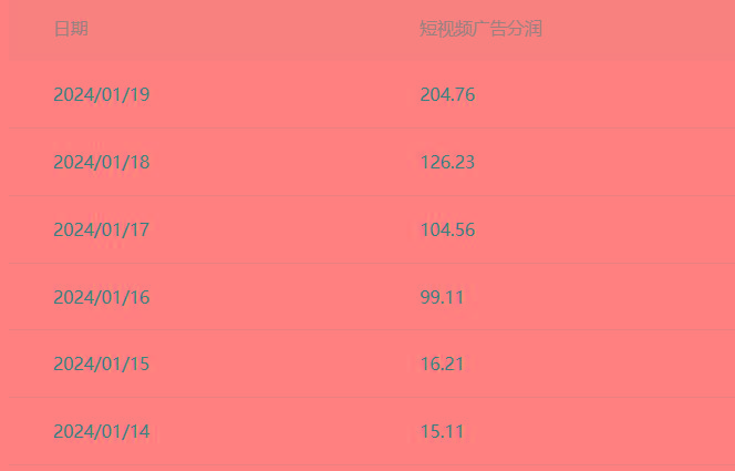 (8712期)百家最新“冷暴利”玩法，小白轻松月入6000+-卿云社