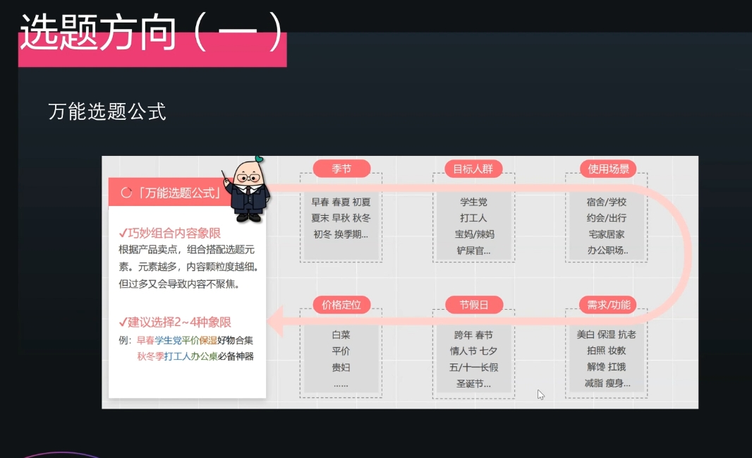 壹壹老师·小红书博主爆粉变现课-卿云社