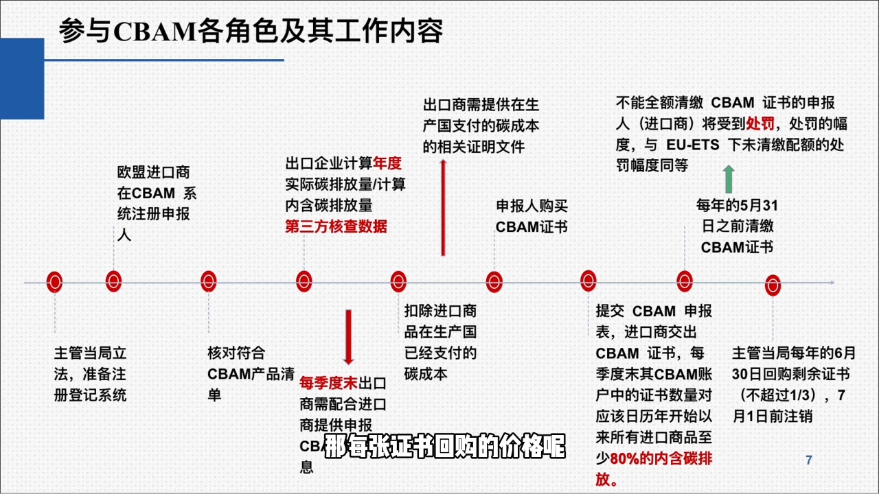 欧盟CBAM填报实战从零到精通-卿云社