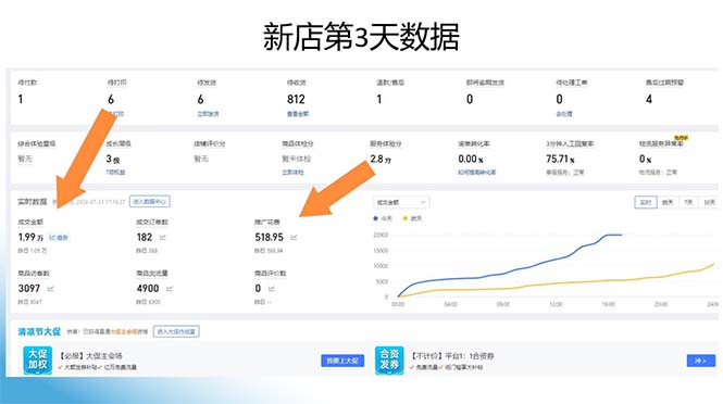 图片[1]-拼多多最新合作日入4000+两天销量过百单，无学费、老运营代操作、小白福利-卿云社