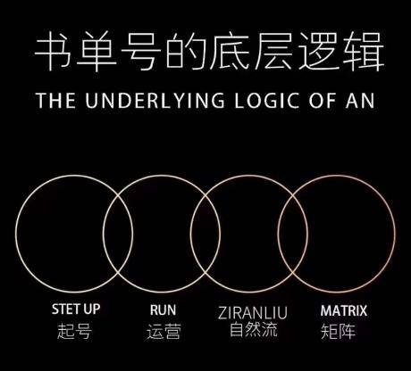 孔德楠-抖音书单号实操课，书单天花板带你一部手机快速学会书单起号、拍摄、布景、剪辑、发布、选品。-卿云社